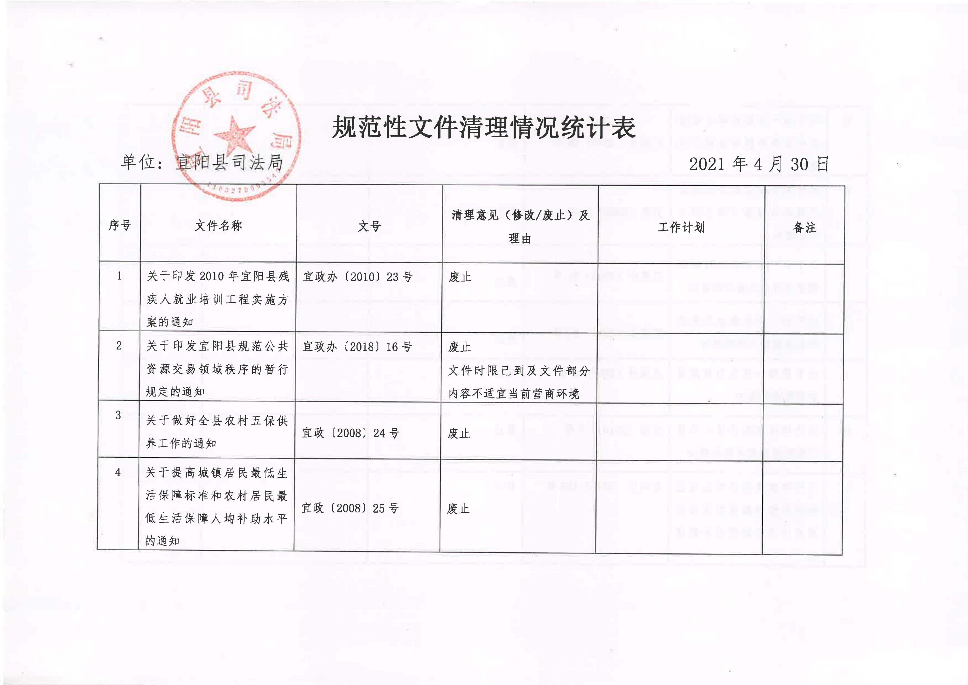 規(guī)范性文件清理統(tǒng)計(jì)表_00.png